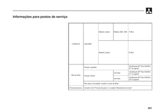 261
Combustível Capacidade
Modelos 3 portas Modelos 3000, 3500 75 litros
Modelos 5 portas 92 litros
Óleo do motor
Veículos à gasolina
Classificação API "Para SERVICE
SE" ou superior
Veículos a diesel
sem turbo
Classificação API "Para SERVICE
CC" ou superior
com tubro
Classificação API "Para SERVICE
CD" ou superior
Para saber a viscosidade, consulte o Livrete de Bordo
Pressão dos pneus Consulte o item "Pressão dos pneus", no capítulo "Manutenção do veículo".
Informações para postos de serviço
 