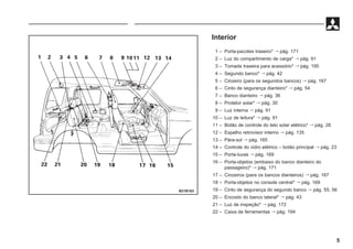 5
B21B163
Interior
1 – Porta-pacotes traseiro*  pág. 171
2 – Luz do compartimento de carga*  pág. 91
3 – Tomada traseira para acessório*  pág. 195
4 – Segundo banco*  pág. 42
5 – Cinzeiro (para os segundos bancos)  pág. 167
6 – Cinto de segurança dianteiro*  pág. 54
7 – Banco dianteiro  pág. 36
8 – Protetor solar*  pág. 30
9 – Luz interna  pág. 91
10 – Luz de leitura*  pág. 91
11 – Botão de controle do teto solar elétrico*  pág. 28
12 – Espelho retrovisor interno  pág. 135
13 – Pára-sol  pág. 165
14 – Controle do vidro elétrico – botão principal  pág. 23
15 – Porta-luvas  pág. 169
16 – Porta-objetos (embaixo do banco dianteiro do
passageiro)*  pág. 171
17 – Cinzeiros (para os bancos dianteiros)  pág. 167
18 – Porta-objetos no console central*  pág. 169
19 – Cinto de segurança do segundo banco  pág. 55, 56
20 – Encosto do banco lateral*  pág. 43
21 – Luz de inspeção*  pág. 172
22 – Caixa de ferramentas  pág. 194
 