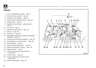 6
Interior
1 – Luz do compartimento de carga  pág. 91
2 – Encosto do banco lateral*  pág. 43
3 – Controle do vidro elétrico*  pág. 23
4 – Cinzeiro (para o segundo banco)  pág. 167
8 – Protetor solar*  pág. 30
9 – Controle do vidro elétrico – botão principal* 
pág. 23
10 – Luz interna  pág. 91
11 – Espelho retrovisor interno  pág. 135
12 – Pára-sol  pág. 165
13 – Porta-luvas  pág. 169
14 – Porta-objetos (embaixo do banco do passageiro
dianteiro)*  pág. 171
15 – Cinzeiro (para os bancos dianteiros)  pág. 167
16 – Porta-objetos no console central* pág. 169
17 – Banco dianteiro  pág. 36
18 – Cinto de segurança dianteiro*  pág. 54
19 – Espaço para guardar o macaco  pág. 193
20 – Segundo banco*  pág. 42
21 – Cinto de segurança do segundo banco*
 pág. 55, 56
22 – Terceiro banco*  pág. 50
23 – Cinto de segurança do terceiro banco*
 pág. 55, 56
24 – Caixa de ferramentas  pág. 194
B21B164
 