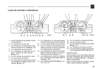 79
1 2 3 4 1 5 6 7 8 1 2 4 1 6 7 8
16 17 15 14 13 12 11 18 19 16 17 15 14 10 9 19
1 - Luzes indicadoras de direção e luzes
de advertência
2 - Luz indicadora de farol alto
3 - Luz indicadora da transmissão auto-
mática (veículos com T/A)  pág. 105
4 - Luz indicadora de porta aberta
5 - Luz indicadora de absorção de im-
pacto variável de três modos*
 pág. 141
6 - Luz de controle da pressão do óleo
7 - Luz de controle da bateria
8 - Luz indicadora do sistema de controle
de velocidade constante (piloto auto-
mático)*  pág. 137
Luzes de controle e indicadoras
9 - Luz indicadora do pré-aquecimento
do Diesel (somente veículos a Diesel)
10 - Luz de controle do filtro de combustível
11 - Luz de controle da transmissão auto-
mática (somente veículos equipados
com transmissão automática)
12 - Luz indicadora da sobremarcha desli-
gada (somente veículos com trans-
missão automática)  pág. 107
13 - Luz indicadora do modo de mudança
da Transmissão Automática (3500 T/
A)  pág. 108
14 - Luzindicadora2WD/4WDpág.112,
113, 116, 117
15 - Luz de alerta de combustível baixo
16 - Luz de controle do freio
17 - Luz de controle de falha do freio ABS*
 pág. 131
18 - Luz indicadora de teste do motor*
19 - Luz de controle do sistema suplemen-
tar de segurança (SRS)*  pág. 65
OBSERVAÇÃO
Para encontrar uma informação referente
às luzes indicadoras e de controle marca-
das com o símbolo “ pág.”, verifique a
página especificada.
Para as outras luzes de controle e indica-
doras, veja as páginas seguintes.
D50A224 D50A225
 