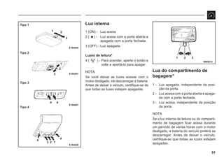 91
E19A029
69E0012
Tipo 1
Tipo 2
Tipo 3
Tipo 4
1 2
3
1
2
3
4 4
4
4
1
2
3
E19A007
E19A041
E19A040
3
2
1
Luz interna
1 (ON) - Luz acesa
2 (  ) - Luz acesa com a porta aberta e
apagada com a porta fechada.
3 (OFF) - Luz apagada.
Luzes de leitura*
4 ( ) - Para acender, aperte o botão e
volte a apertá-lo para apagar.
NOTA
Se você deixar as luzes acesas com o
motor desligado, irá descarregar a bateria.
Antes de deixar o veículo, certifique-se de
que todas as luzes estejam apagadas.
Luz do compartimento de
bagagem*
1 - Luz apagada, independente da posi-
ção da porta.
2 - Luz acesa com a porta aberta e apaga-
da com a porta fechada.
3 - Luz acesa, independente da posição
da porta.
NOTA
Se a luz interna de leitura ou do comparti-
mento de bagagem ficar acesa durante
um período de várias horas com o motor
desligado, a bateria do veículo poderá se
descarregar. Antes de deixar o veículo,
certifique-se que todas as luzes estejam
apagadas.
 