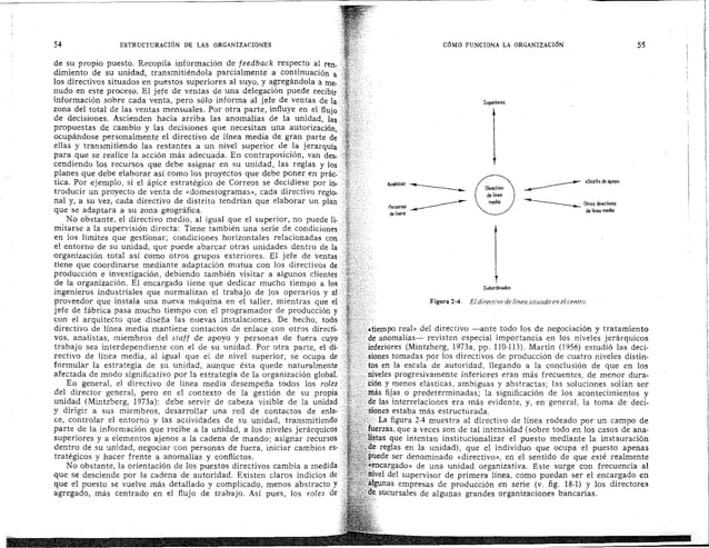 Estructuración de las organizaciones- Henry Mintzberg