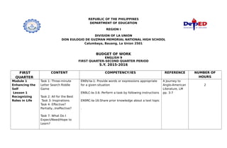 REPUBLIC OF THE PHILIPPINES
DEPARTMENT OF EDUCATION
REGION I
DIVISION OF LA UNION
DON EULOGIO DE GUZMAN MEMORIAL NATIONAL HIGH SCHOOL
Calumbaya, Bauang, La Union 2501
BUDGET OF WORK
ENGLISH 9
FIRST QUARTER-SECOND QUARTER PERIOD
S.Y. 2015-2016
FIRST
QUARTER
CONTENT COMPETENCY/IES REFERENCE NUMBER OF
HOURS
Module 1
Enhancing the
Self
Lesson 1
Recognizing
Roles in Life
Task 1: Three-minute
Letter Search Riddle
Game
Task 2: All for the Best
Task 3: Inspirations
Task 4: Effective?
Partially...Ineffective?
Task 7: What Do I
Expect/Need/Hope to
Learn?
EN9V-Ia-1: Provide words or expressions appropriate
for a given situation
EN9LC-Ia-3.6: Perform a task by following instructions
EN9RC-Ia-16:Share prior knowledge about a text topic
.
A Journey to
Anglo-American
Literature, LM
pp. 3-7
2
 