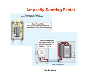 Derating Factor Electrical Code pdfcoffee.com_philippine-electrical-code-for-rme-hacked-2-pdf-free.pdf