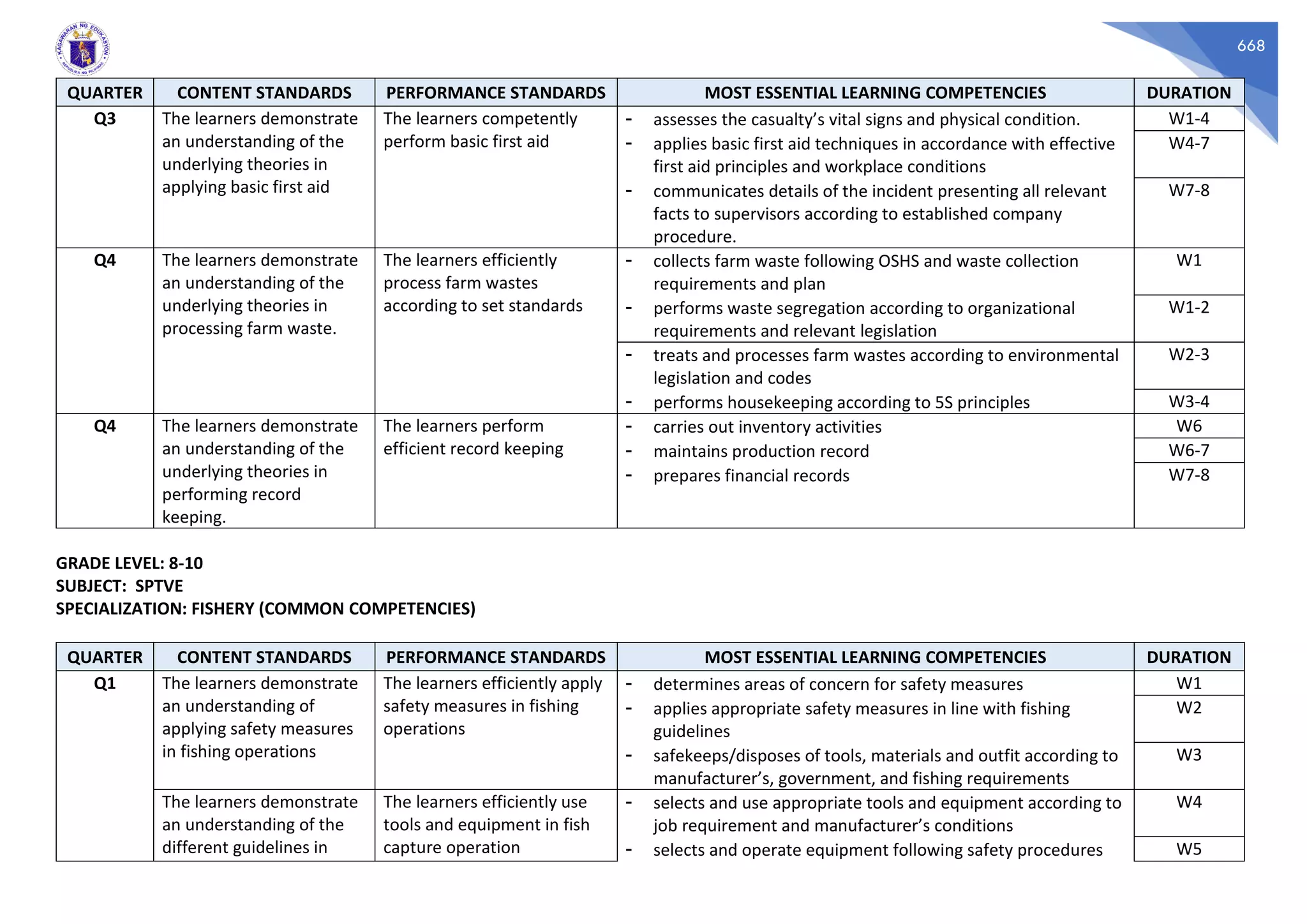 Learning Competency With Code Example special-programs-most-essential-learning-competencies-matrix-pdf-free.pdf