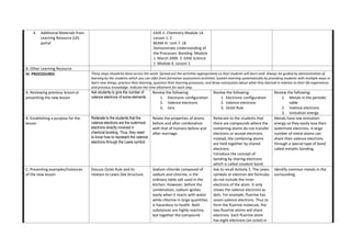 4. Additional Materials from
Learning Resource (LR)
portal
EASE II. Chemistry Module 14.
Lesson 1. 2.
BEAM III. Unit 7. 18
Demonstrate Understanding of
the Processes. Bonding. Module
1. March 2009. 3. EASE Science
1. Module 6. Lesson 1.
B. Other Learning Resource
IV. PROCEDURES These steps should be done across the week. Spread out the activities appropriately so that students will learn well. Always be guided by demonstration of
learning by the students which you can infer from formative assessment activities. Sustain learning systematically by providing students with multiple ways to
learn new things, practice their learning, question their learning processes, and draw conclusions about what they learned in relation to their life experiences
and previous knowledge. Indicate the time allotment for each step.
A. Reviewing previous lesson or
presenting the new lesson
Ask students to give the number of
valence electrons of some elements.
Review the following:
1. Electronic configuration
2. Valence electrons
3. Ions
Review the following:
1. Electronic configuration
2. Valence electrons
3. Octet Rule
Review the following:
1. Metals in the periodic
table
2. Valence electrons
3. Ionization energy
B. Establishing a purpose for the
lesson
Reiterate to the students that the
valence electrons are the outermost
electrons directly involved in
chemical bonding. Thus, they need
to know how to represent the valence
electrons through the Lewis symbol.
Relate the properties of atoms
before and after combination
with that of humans before and
after marriage.
Reiterate to the students that
there are compounds where the
combining atoms do not transfer
electrons or accept electrons.
Instead, the combining atoms
are held together by shared
electrons.
Introduce the concept of
bonding by sharing electrons
which is called covalent bond.
Metals have low ionization
energy so they easily lose their
outermost electrons. A large
number of metal atoms can
share their valence electrons
through a special type of bond
called metallic bonding.
C. Presenting examples/Instances
of the new lesson
Discuss Octet Rule and its
relation to Lewis Dot Structure.
Sodium chloride composed of
sodium and chlorine, is the
ordinary table salt used in the
kitchen. However, before the
combination, sodium ignites
easily when it reacts with water
while chlorine in large quantities
is hazardous to health. Both
substances are highly reactive,
but together the compound
Ask to recall Activity 2. The Lewis
symbols or electron dot formulas
do not include the inner
electrons of the atom. It only
shows the valence electrons as
dots. For example, fluorine has
seven valence electrons. Thus to
form the fluorine molecule, the
two fluorine atoms will share
electrons. Each fluorine atom
has eight electrons (an octet) in
Identify common metals in the
surrounding.
 