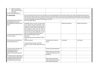 4. Additional Materials
from Learning Resource
(LR) portal
B. Other Learning Resource
IV. PROCEDURES These steps should be done across the week. Spread out the activities appropriately so that students will learn well. Always be guided by demonstration of
learning by the students which you can infer from formative assessment activities. Sustain learning systematically by providing students with multiple ways to
learn new things, practice their learning, question their learning processes, and draw conclusions about what they learned in relation to their life experiences
and previous knowledge. Indicate the time allotment for each step.
A. Reviewing previous lesson or
presenting the new lesson
Ionic and covalent bond
B. Establishing a purpose for the
lesson
Knowledge about the type of bond helps
you to realize the basic properties of the
compound. Like what you have with metallic
bonding, ionic and covalent compounds also
have properties which show the type of
chemical bond the compound has. Do you
want to find out these properties on your
own? Go and perform the next activity!
Giving of instructions. Giving of instructions.
C. Presenting examples/Instances
of the new lesson
Sing “The Chemical Bonds Song! –
Animated”
https://www.youtube.com/watch?v=QIfTT-
_-xLo
D. Discussing new concepts and
practicing new skills # 1
Perform Activity 6.
In performing the activity, remind the
students to wash the electrodes after every
use.
Presentation of results by
group.
Test proper Test Proper.
E. Discussing new concepts and
practicing new skills # 2
Answer the Guide Questions
F. Developing mastery
(leads to Formative Assessment
3)
Differentiate ionic bond from
covalent bond based on their
properties.
G. Finding practical application of
concepts and skills in daily living
H. Making generalizations and
abstractions about the lesson
Make a general statement
about the properties of ionic
and covalent compounds.
 