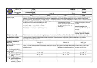 GRADE 1 to
12
DAILY LESSON
LOG
School Grade Level Grade 9
Teacher Learning Area Science
Teaching Dates and
Time
Week # 6 Quarter
Second
DAY 1 DAY 2 DAY 3 DAY 4
I. OBJECTIVES Objectives must be met over the week and connected to the curriculum standards. To meet the objectives necessary procedures must be followed and if needed,
additional lessons, exercises, and remedial activities may be done for developing content knowledge and competencies. These are assessed using Formative
Assessment strategies. Valuing objectives support the learning of content and competencies and enable children to find significance and joy in learning the lessons.
Weekly objectives shall be derived from the curriculum guides.
Recognize common kinds of alkanes and their uses.
Identify the types of bonds formed in alkanes.
Relate the structures of alkanes to their properties.
Investigate how a common
organic compound namely ethyne
can ripen fruits faster than the
natural way.
Recognize the uses of common
alcohols.
Identify similarities in the
structures of different kinds of
alcohols.
Relate these similarities to the
common properties they have.
A. Content Standard The learners demonstrate an understanding of the type of bonds that carbon forms which will result in the diversity of carbon compounds.
B. Performance Standard The learners shall be able to analyze the percentage composition of different brands of two food products and decide on the products’
appropriate percentage composition.
C. Learning Competency /
Objectives
Write the LC code for each.
S9MT-IIf 18 S9MT-IIf 18 S9MT-IIf 18
II. CONTENT Content is what the lesson is all about. It pertains to the subject matter that the teacher aims to teach in the CG, the content can be tackled in a week or two.
The Hydrocarbons Which Bananas Will Ripen Faster? Alcohols and their Uses
III. LEARNING RESOURCES
A. References
1. Teacher’s Guide pages pp. 108 - 110 pp. 111 - 112 pp. 113 - 114
2. Learner’s Materials
pages
pp. 135 - 137 pp. 137 - 138 pp. 138 - 139
3. Textbook pages
4. Additional Materials
from Learning
Resource (LR) portal
 