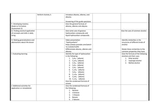 Perform Activity 3. Introduce alkanes, alkenes, and
alkynes.
Answering of the guide questions
F. Developing mastery
(leads to Formative
Assessment 3)
Give the general formula of
alkanes, alkenes and alkynes.
G. Finding practical application
of concepts and skills in daily
living
Give some uses of gaseous
hydrocarbon compounds and
liquid hydrocarbon compounds.
Give the uses of common alcohol.
H. Making generalizations and
abstractions about the lesson
Video presentation
“Hydrocarbons”
https://www.youtube.com/watch
?v=1UE3hZ7cOP0
Differentiate alkanes, alkenes and
alkynes.
Identify similarities in the
structures of different kinds of
alcohol.
Relate these similarities to the
common properties they have.
I. Evaluating learning Identify the type of hydrocarbon
in the following:
1. C4H10 (alkane)
2. C10H18 (alkyne)
3. C7H14 (alkene)
4. C6H12 (alkene)
5. C5H12 (alkane)
6. C13H24 (alkyne)
7. C9H20 (alkane)
8. C15H28 (alkyne)
9. C20H22 (alkane)
10. C12H24 (alkene)
Give the condensed formula of
octane.
Give the formula of the following
alcohols and their uses:
1. Ethyl alcohol
2. Isopropyl alcohol
3. Methyl alcohol
J. Additional activities for
application or remediation
Give the condensed formula of
the following:
1. Nonane
2. 3-Octene
3. 1-Hexyne
4. Butane
5. 2-decene
 