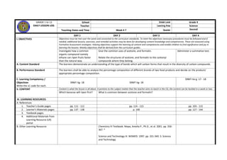 GRADE 1 to 12
DAILY LESSON LOG
School Grade Level Grade 9
Teacher Learning Area Science
Teaching Dates and Time Week # 7 Quarter Second
DAY 1 DAY 2 DAY 3 DAY 4
I. OBJECTIVES Objectives must be met over the week and connected to the curriculum standards. To meet the objectives necessary procedures must be followed and if
needed, additional lessons, exercises, and remedial activities may be done for developing content knowledge and competencies. These are assessed using
Formative Assessment strategies. Valuing objectives support the learning of content and competencies and enable children to find significance and joy in
learning the lessons. Weekly objectives shall be derived from the curriculum guides.
Investigate how a common
organic compound namely
ethyne can ripen fruits faster
than the natural way.
Give the common uses of acetone, and formalin.
Relate the structures of acetone, and formalin to the carbonyl
compounds where they belong.
Administer a summative test.
A. Content Standard The learners demonstrate an understanding of the type of bonds which will carbon forms that result in the diversity of carbon compounds.
B. Performance Standard The learners shall be able to analyze the percentage composition of different brands of two food products and decide on the products’
appropriate percentage composition.
C. Learning Competency /
Objectives
Write the LC code for each.
S9MT-IIg- 18 S9MT-IIg- 18
S9MT-IIe-g -17 - 18
II. CONTENT Content is what the lesson is all about. It pertains to the subject matter that the teacher aims to teach in the CG, the content can be tackled in a week or two.
Which bananas will ripen first? What is common between acetone and formalin?
III. LEARNING RESOURCES
A. References
1. Teacher’s Guide pages pp. 111 - 112 pp. 114 - 115 pp. 103 - 115
2. Learner’s Materials pages pp. 137 - 138 p. 140 pp. 127 - 144
3. Textbook pages
4. Additional Materials from
Learning Resource (LR)
portal
B. Other Learning Resource Chemistry III Textbook. Mapa, Amelia P., Ph.D., et al. 2001. pp. 356-
367. *
Science and Technology III. NISMED. 1997. pp. 331-340. 3. Science
and Technology
 