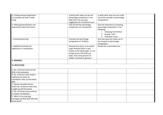 G. Finding practical application
of concepts and skills in daily
living
In what other ways can we use
percentage composition in our
daily lives? Can you give
suggestions for its practical use?
In what other ways can you make
use of the concept on percentage
composition?
H. Making generalizations and
abstractions about the lesson
How do find the percentage
composition of a compound?
Give the importance of knowing
percentage composition in the
following:
1. Choosing the fertilizer
2. Buying T-shirt
3. Fruit juice in can
I. Evaluating learning Calculate the percentage
composition of Al (NO3)2.
Give two ways you make use of
the concept on percentage
composition.
J. Additional activities for
application or remediation
Glucose (C6H12O6) is a six-carbon
sugar (hexose) which is also
known as the blood sugar. It is an
energy source that fuels our
body. How many percent of
carbon is present in glucose?
Review for a summative test.
V. REMARKS
VI. REFLECTION
A. No. of learners who earned
80% in the evaluation
B. No. of learners who require
additional activities for
remediation who scored below
80%
C. Did the remedial lessons
work? No. of learners who have
caught up with the lesson
D. No. of learners who continue
to require remediation
E. Which of my teaching
strategies worked well? Why did
these work?
 