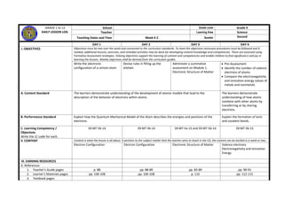 GRADE 1 to 12
DAILY LESSON LOG
School Grade Level Grade 9
Teacher Learning Area Science
Teaching Dates and Time Week # 2 Quarter Second
DAY 1 DAY 2 DAY 3 DAY 4
I. OBJECTIVES Objectives must be met over the week and connected to the curriculum standards. To meet the objectives necessary procedures must be followed and if
needed, additional lessons, exercises, and remedial activities may be done for developing content knowledge and competencies. These are assessed using
Formative Assessment strategies. Valuing objectives support the learning of content and competencies and enable children to find significance and joy in
learning the lessons. Weekly objectives shall be derived from the curriculum guides.
Write the electronic
configuration of a certain atom
Devise rules in filling up the
orbitals
Administer a summative
assessment on Module 1.
Electronic Structure of Matter
 Pre-Assessment
 Identify the number of valence
electrons of atoms.
 Compare the electronegativity
and ionization energy values of
metals and nonmetals
A. Content Standard The learners demonstrate understanding of the development of atomic models that lead to the
description of the behavior of electrons within atoms.
The learners demonstrate
understanding of how atoms
combine with other atoms by
transferring or by sharing
electrons.
B. Performance Standard Explain how the Quantum Mechanical Model of the Atom describes the energies and positions of the
electrons.
Explain the formation of ionic
and covalent bonds.
C. Learning Competency /
Objectives
Write the LC code for each.
S9-MT IIb-14 S9-MT IIb-14 S9-MT IIa-13 and S9-MT IIb-14 S9-MT IIb-15
II. CONTENT Content is what the lesson is all about. It pertains to the subject matter that the teacher aims to teach in the CG, the content can be tackled in a week or two.
Electron Configuration Electron Configuration Electronic Structure of Matter Valence electrons
Electronegativity and Ionization
Energy
III. EARNING RESOURCES
A. References
1. Teacher’s Guide pages p. 88 pp. 88-89 pp. 83-89 pp. 90-91
2. Learner’s Materials pages pp. 106-108 pp. 106-108 p. 110 pp. 112-115
3. Textbook pages
 