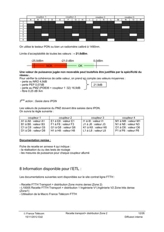  France Télécom 12/26
15/11/2012 Ed2
Recette transport+ distribution Zone 2
Diffusion interne
A B C D E F G H I J K L M N...