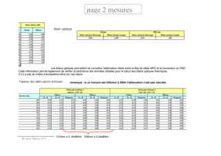  France Télécom 2012 Recette transport+ distribution Zone 2 17/26
Les bilans optiques permettent de connaître l’atténuati...