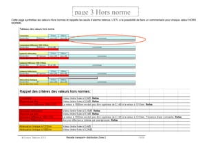  France Télécom 2012 Recette transport+ distribution Zone 2 18/26
Cette page synthétise les valeurs Hors normes et rappel...