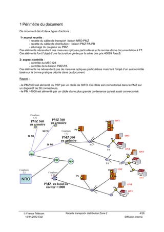  France Télécom 4/26
15/11/2012 Ed2
Recette transport+ distribution Zone 2
Diffusion interne
1 Périmètre du document
Ce d...