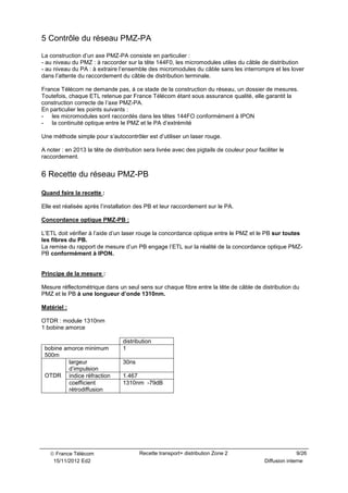  France Télécom 9/26
15/11/2012 Ed2
Recette transport+ distribution Zone 2
Diffusion interne
5 Contrôle du réseau PMZ-PA
...