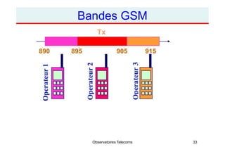 Observatoires Telecoms 33
Bandes GSM
 