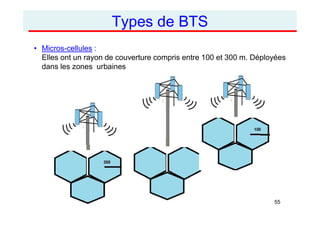 Réseaux Mobiles 55
Types de BTS
• Micros-cellules :
Elles ont un rayon de couverture compris entre 100 et 300 m. Déployées...