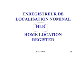 Réseaux Mobiles 72
ENREGISTREUR DE
LOCALISATION NOMINAL
HOME LOCATION
REGISTER
HLR
 