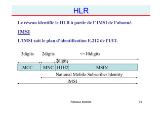 Réseaux Mobiles 74
Le réseau identifie le HLR à partir de l’ IMSI de l’abonné.
IMSI
L’IMSI suit le plan d’identification E...
