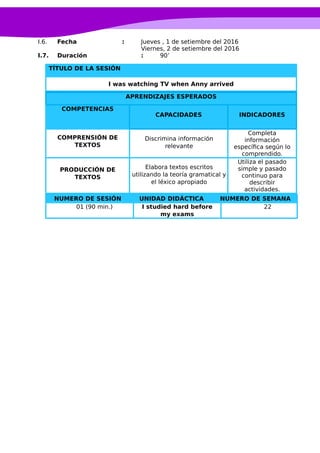 I.6. Fecha : Jueves , 1 de setiembre del 2016
Viernes, 2 de setiembre del 2016
I.7. Duración : 90’
TÍTULO DE LA SESIÓN
I was watching TV when Anny arrived
APRENDIZAJES ESPERADOS
COMPETENCIAS
CAPACIDADES INDICADORES
COMPRENSIÓN DE
TEXTOS
Discrimina información
relevante
Completa
información
específica según lo
comprendido.
PRODUCCIÓN DE
TEXTOS
Elabora textos escritos
utilizando la teoría gramatical y
el léxico apropiado
Utiliza el pasado
simple y pasado
continuo para
describir
actividades.
NUMERO DE SESIÓN UNIDAD DIDÁCTICA NUMERO DE SEMANA
01 (90 min.) I studied hard before
my exams
22
 