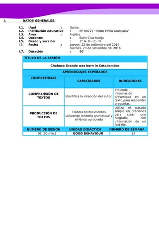I. DATOS GENERALES:
I.1. Ugel : Santa.
I.2. Institución educativa : N° 88227 “Pedro Pablo Atusparia”
I.3. Área : Ingléss
I.4. Docente: : Sulin Cruz Nunja
I.5. Grado y sección : 3° A- B - C - D
I.6. Fecha : Jueves ,22 de setiembre del 2016
Viernes, 23 de setiembre del 2016
I.7. Duración : 90’
TÍTULO DE LA SESIÓN
Chabuca Granda was born in Cotabambas
APRENDIZAJES ESPERADOS
COMPETENCIAS
CAPACIDADES INDICADORES
COMPRENSIÓN DE
TEXTOS Identifica la intención del autor.
Entiende
información
presentada en un
texto para responder
preguntas.
PRODUCCIÓN DE
TEXTOS
Elabora textos escritos
utilizando la teoría gramatical y
el léxico apropiado
Utiliza el pasado
simple en oraciones
para crear una
biografía con
información de un
fact file.
NUMERO DE SESIÓN UNIDAD DIDÁCTICA NUMERO DE SEMANA
01 (90 min.) GOOD BEHAVIOUR 24
 