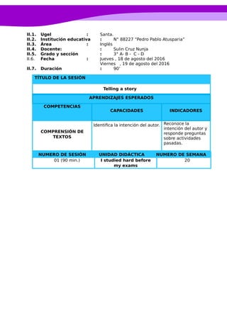 II.1. Ugel : Santa.
II.2. Institución educativa : N° 88227 “Pedro Pablo Atusparia”
II.3. Área : Inglés
II.4. Docente: : Sulin Cruz Nunja
II.5. Grado y sección : 3° A- B - C - D
II.6. Fecha : Jueves , 18 de agosto del 2016
Viernes , 19 de agosto del 2016
II.7. Duración : 90’
TÍTULO DE LA SESIÓN
Telling a story
APRENDIZAJES ESPERADOS
COMPETENCIAS
CAPACIDADES INDICADORES
COMPRENSIÓN DE
TEXTOS
Identifica la intención del autor. Reconoce la
intención del autor y
responde preguntas
sobre actividades
pasadas.
NUMERO DE SESIÓN UNIDAD DIDÁCTICA NUMERO DE SEMANA
01 (90 min.) I studied hard before
my exams
20
 