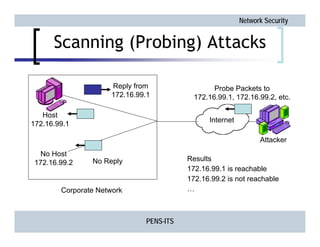 Network Security
PENS-ITS
Scanning (Probing) Attacks
Probe Packets to
172.16.99.1, 172.16.99.2, etc.
Internet
Attacker
Cor...