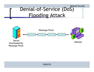 Network Security
PENS-ITS
Denial-of-Service (DoS)
Flooding Attack
Message Flood
Server
Overloaded By
Message Flood
Attacker
 