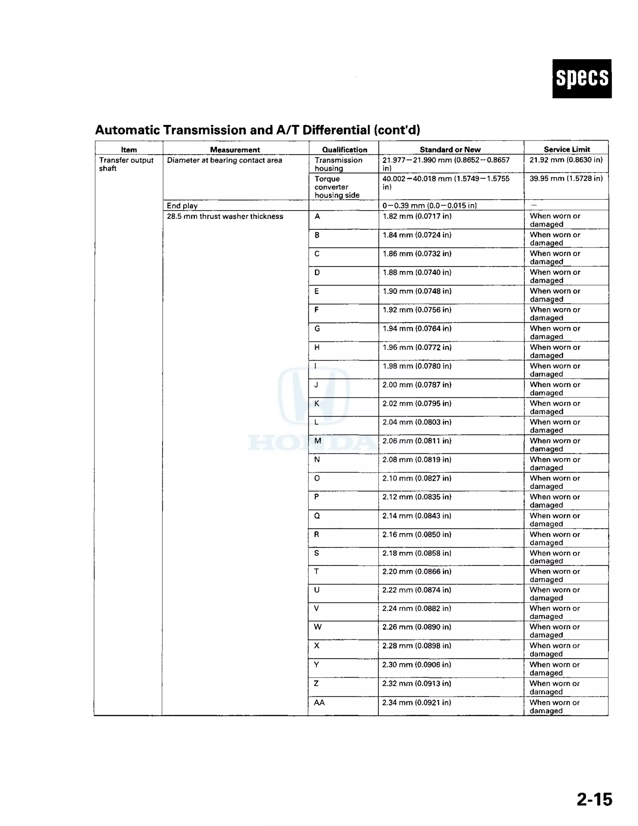 HONDA PILOT 2004 SERVICE MANUAL PDF visual data 5