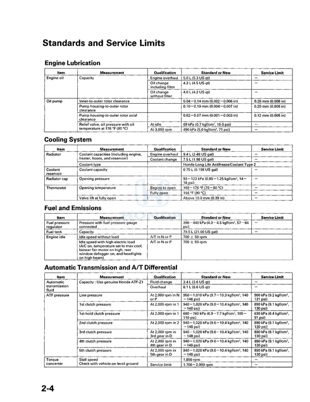 2021 HONDA PILOT SERVICE MANUAL PDF FREE DOWNLOAD visual data 3