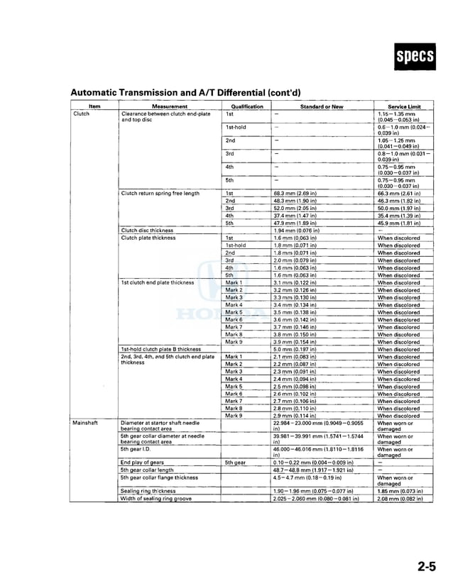 2007 HONDA PILOT SERVICE MANUAL PDF visual data 4