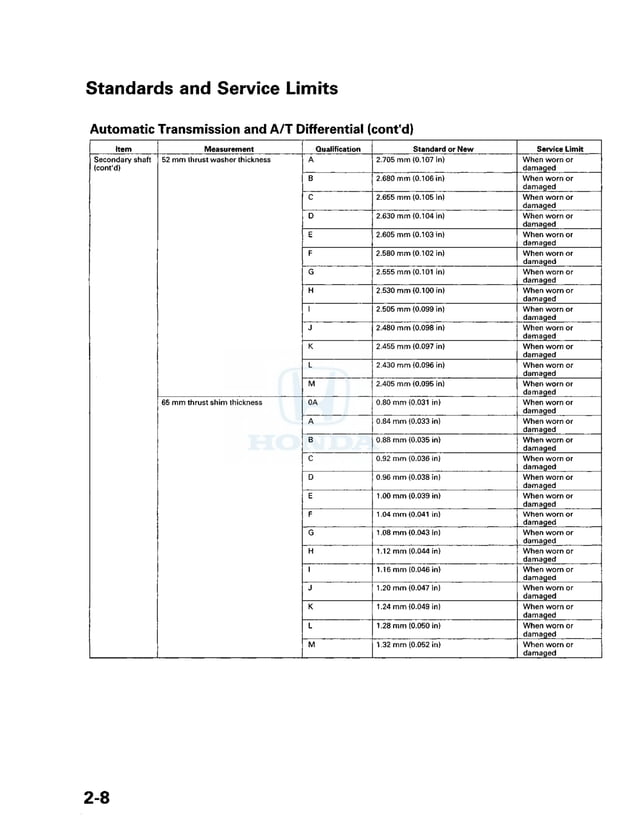 2011 HONDA PILOT SERVICE MANUAL PDF FREE DOWNLOAD visual data 4