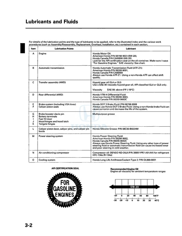 2022 HONDA PILOT SERVICE MANUAL PDF FREE DOWNLOAD visual data 8