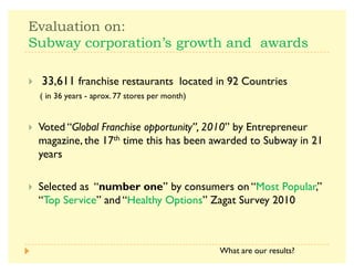 -  
         
A 33,611 franchise restaurants located in 92 Countries
( in 36 years - aprox.77 stores per month)
A Voted ´{  ¬      !.µ by Entrepreneur
magazine, the 17th time this has been awarded to Subway in 21
years
A Selected as ´ µ by consumers on ´Most Popular,µ
´Top Serviceµ and ´Healthy Optionsµ Zagat Survey 2010
What are our results?
 