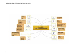 Mapa Mental. Noções de Informática para Concursos Públicos.
 