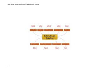 Mapa Mental. Noções de Informática para Concursos Públicos.
 