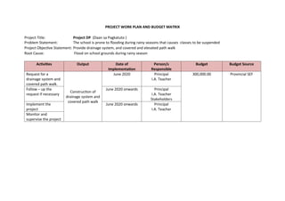 pdfcoffee.com_project-work-plan-and-budget-matrix-for-aip-2020-reviseddocx-pdf-free.pdf