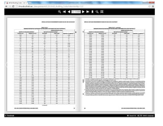 Adibc code latest.pdf