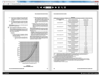 Adibc code latest.pdf