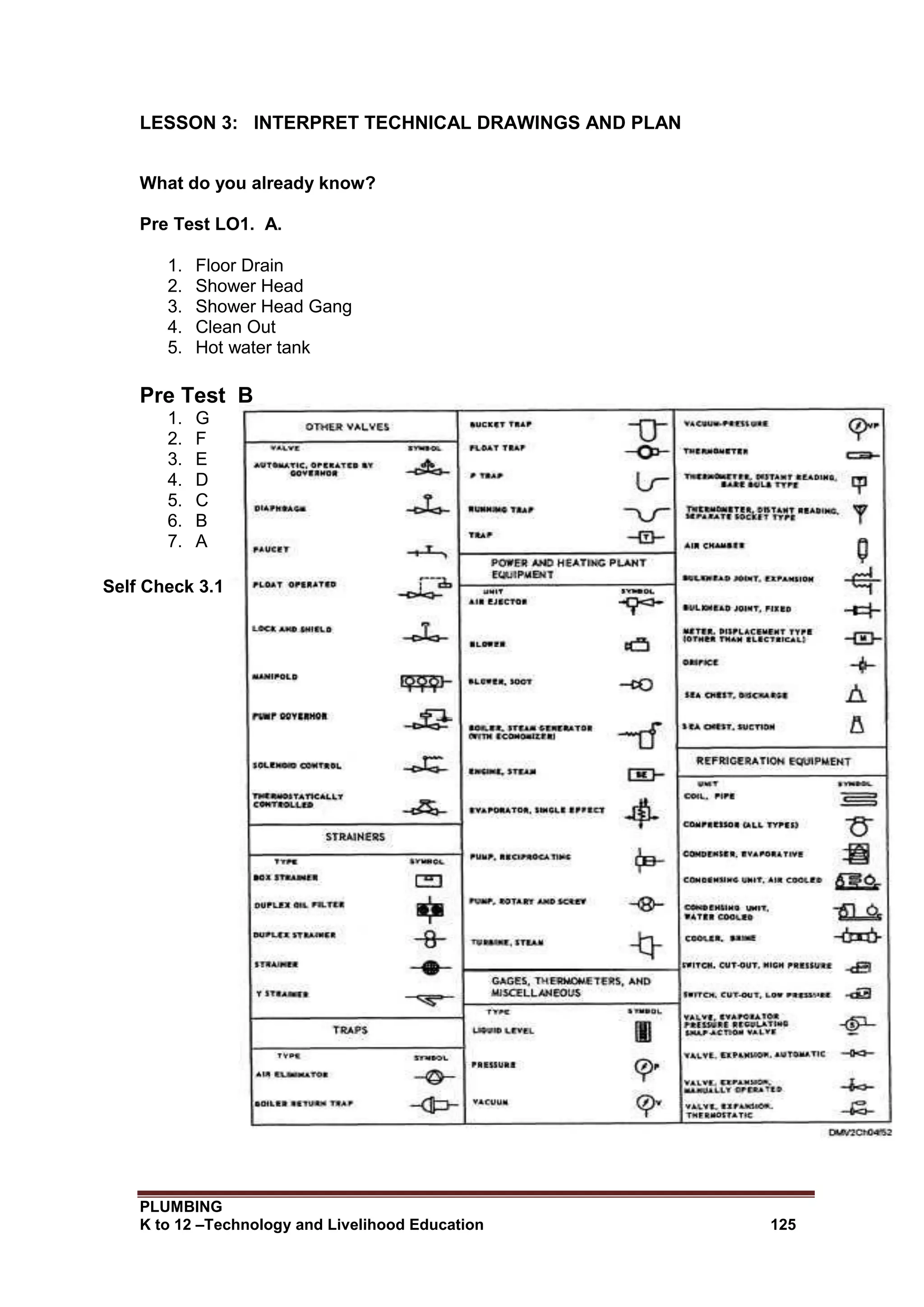 PLUMBING
K to 12 –Technology and Livelihood Education 125
LESSON 3: INTERPRET TECHNICAL DRAWINGS AND PLAN
What do you already know?
Pre Test LO1. A.
1. Floor Drain
2. Shower Head
3. Shower Head Gang
4. Clean Out
5. Hot water tank
Pre Test B
1. G
2. F
3. E
4. D
5. C
6. B
7. A
Self Check 3.1
 