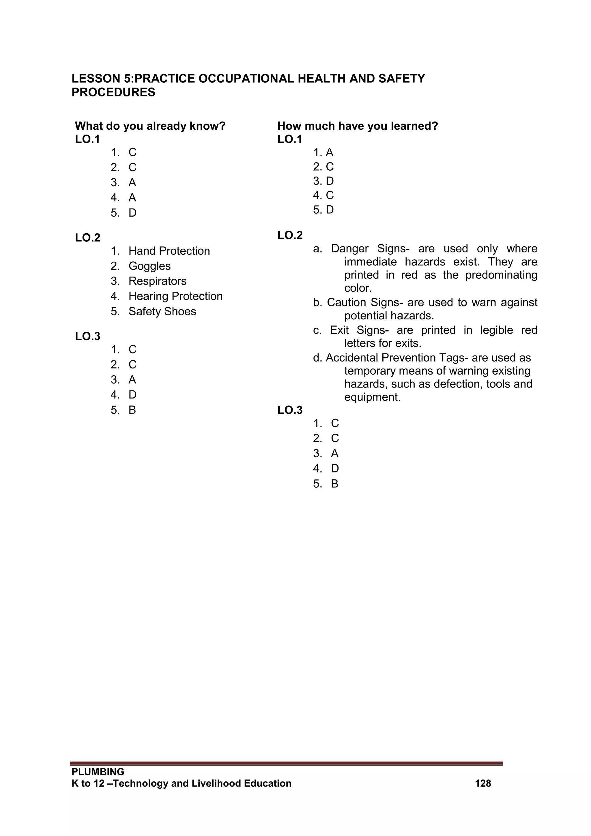 PLUMBING
K to 12 –Technology and Livelihood Education 128
What do you already know?
LO.1
1. C
2. C
3. A
4. A
5. D
LO.2
1. Hand Protection
2. Goggles
3. Respirators
4. Hearing Protection
5. Safety Shoes
LO.3
1. C
2. C
3. A
4. D
5. B
How much have you learned?
LO.1
1. A
2. C
3. D
4. C
5. D
LO.2
a. Danger Signs- are used only where
immediate hazards exist. They are
printed in red as the predominating
color.
b. Caution Signs- are used to warn against
potential hazards.
c. Exit Signs- are printed in legible red
letters for exits.
d. Accidental Prevention Tags- are used as
temporary means of warning existing
hazards, such as defection, tools and
equipment.
LO.3
1. C
2. C
3. A
4. D
5. B
LESSON 5:PRACTICE OCCUPATIONAL HEALTH AND SAFETY
PROCEDURES
 
