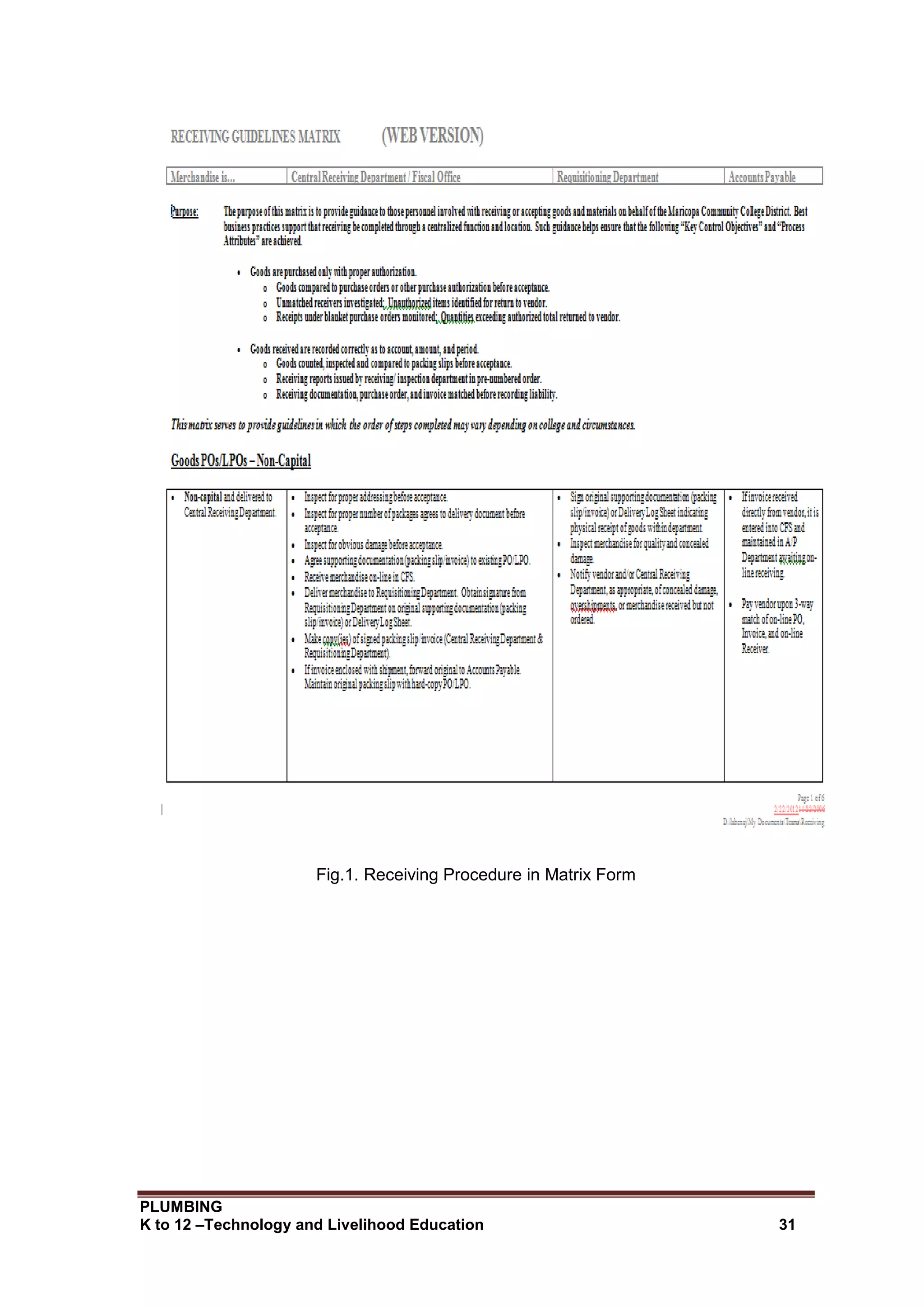 PLUMBING
K to 12 –Technology and Livelihood Education 31
Fig.1. Receiving Procedure in Matrix Form
 