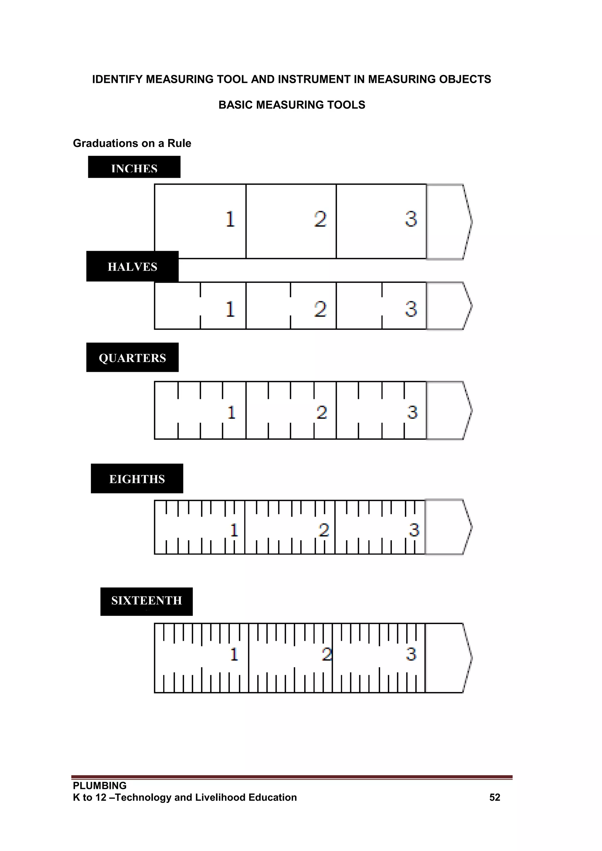 PLUMBING
K to 12 –Technology and Livelihood Education 52
IDENTIFY MEASURING TOOL AND INSTRUMENT IN MEASURING OBJECTS
BASIC MEASURING TOOLS
Graduations on a Rule
INCHES
HALVES
QUARTERS
EIGHTHS
SIXTEENTH
S
 
