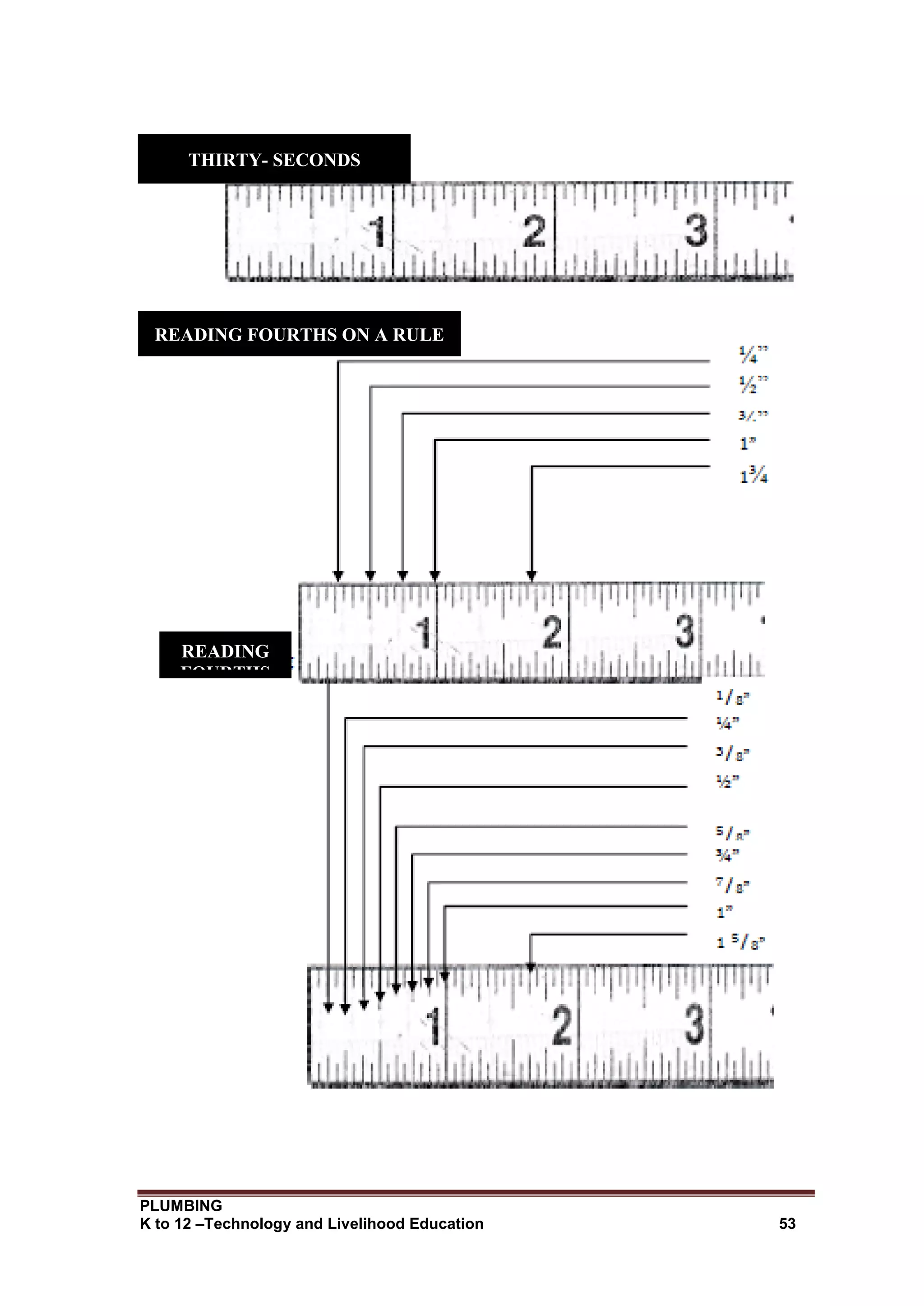 PLUMBING
K to 12 –Technology and Livelihood Education 53
THIRTY- SECONDS
READING FOURTHS ON A RULE
READING
FOURTHS
ON A RULE
 
