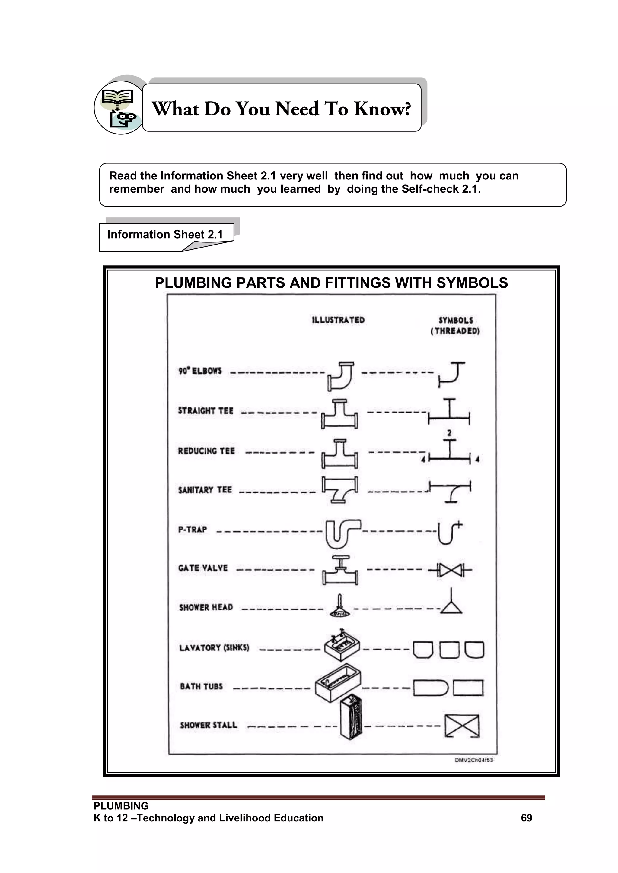 PLUMBING
K to 12 –Technology and Livelihood Education 69
Information Sheet 2.1
Read the Information Sheet 2.1 very well then find out how much you can
remember and how much you learned by doing the Self-check 2.1.
PLUMBING PARTS AND FITTINGS WITH SYMBOLS
 