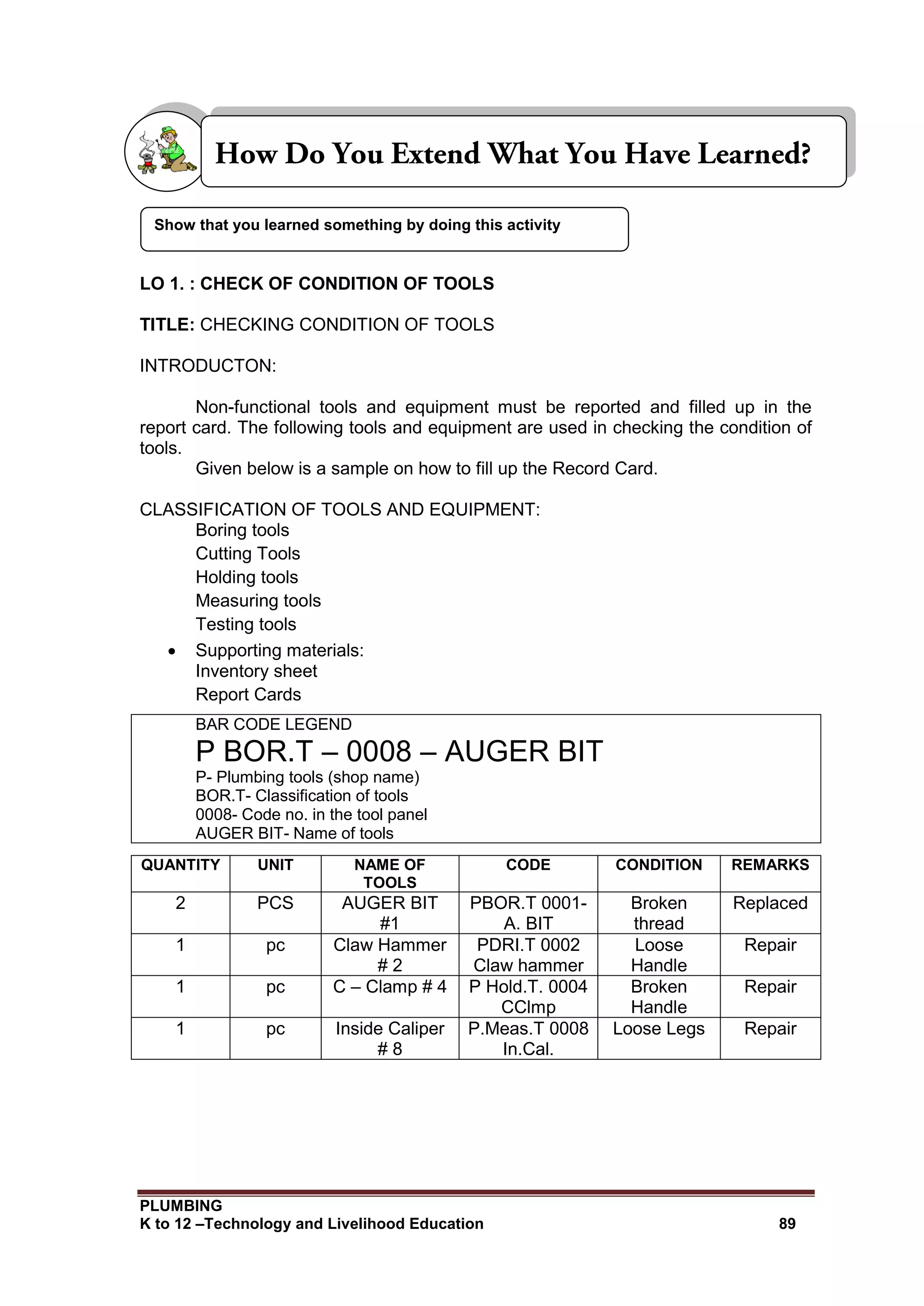 PLUMBING
K to 12 –Technology and Livelihood Education 89
LO 1. : CHECK OF CONDITION OF TOOLS
TITLE: CHECKING CONDITION OF TOOLS
INTRODUCTON:
Non-functional tools and equipment must be reported and filled up in the
report card. The following tools and equipment are used in checking the condition of
tools.
Given below is a sample on how to fill up the Record Card.
CLASSIFICATION OF TOOLS AND EQUIPMENT:
Boring tools
Cutting Tools
Holding tools
Measuring tools
Testing tools
 Supporting materials:
Inventory sheet
Report Cards
BAR CODE LEGEND
P BOR.T – 0008 – AUGER BIT
P- Plumbing tools (shop name)
BOR.T- Classification of tools
0008- Code no. in the tool panel
AUGER BIT- Name of tools
QUANTITY UNIT NAME OF
TOOLS
CODE CONDITION REMARKS
2 PCS AUGER BIT
#1
PBOR.T 0001-
A. BIT
Broken
thread
Replaced
1 pc Claw Hammer
# 2
PDRI.T 0002
Claw hammer
Loose
Handle
Repair
1 pc C – Clamp # 4 P Hold.T. 0004
CClmp
Broken
Handle
Repair
1 pc Inside Caliper
# 8
P.Meas.T 0008
In.Cal.
Loose Legs Repair
Show that you learned something by doing this activity
 