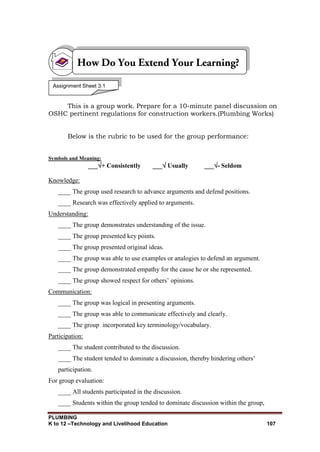 PLUMBING
K to 12 –Technology and Livelihood Education 107
This is a group work. Prepare for a 10-minute panel discussion on
OSHC pertinent regulations for construction workers.(Plumbing Works)
Below is the rubric to be used for the group performance:
Symbols and Meaning:
___+ Consistently ___ Usually ___- Seldom
Knowledge:
____ The group used research to advance arguments and defend positions.
____ Research was effectively applied to arguments.
Understanding:
____ The group demonstrates understanding of the issue.
____ The group presented key points.
____ The group presented original ideas.
____ The group was able to use examples or analogies to defend an argument.
____ The group demonstrated empathy for the cause he or she represented.
____ The group showed respect for others’ opinions.
Communication:
____ The group was logical in presenting arguments.
____ The group was able to communicate effectively and clearly.
____ The group incorporated key terminology/vocabulary.
Participation:
____ The student contributed to the discussion.
____ The student tended to dominate a discussion, thereby hindering others’
participation.
For group evaluation:
____ All students participated in the discussion.
____ Students within the group tended to dominate discussion within the group,
Assignment Sheet 3.1
 