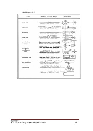 PLUMBING
K to 12 –Technology and Livelihood Education 126
Self Check 3.2
 